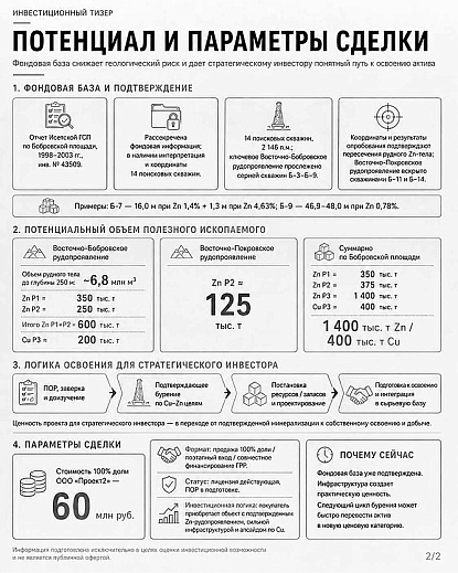 Продаётся 100% доли ООО с лицензией на пользование недрами с целью поиска и оценки медно-цинковых руд в Свердловской области Продаётся 100% доли ООО с лицензией на пользование недрами с целью поиска и оценки медно-цинковых руд в Свердловской области